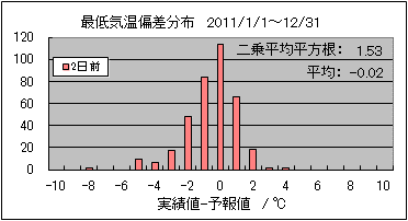 �Œ�C���΍��@�Q���O
