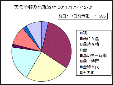 �V�C�\��o�����v�@����