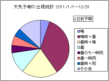 �V�C�\��o�����v�@�Q���O