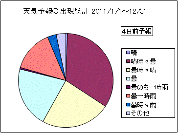 �V�C�\��o�����v�@�S���O