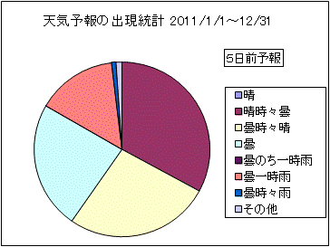 �V�C�\��o�����v�@�T���O