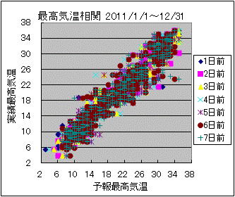 �ō��C�����ց@All