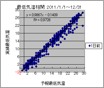 �Œ�C�����ց@�O��