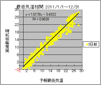 �Œ�C�����ց@�R���O