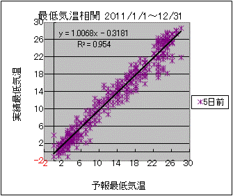 �Œ�C�����ց@�T���O