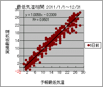 �Œ�C�����ց@�U���O