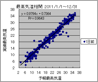 �ō��C�����ց@�O��