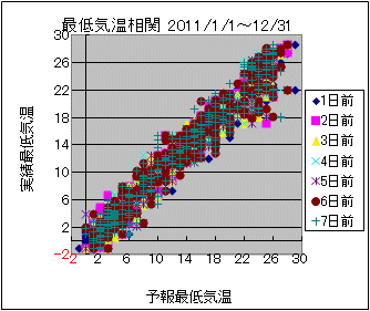 �Œ�C�����ց@All