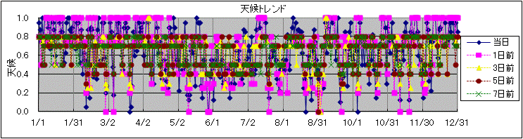 �V��g�����h