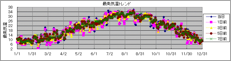 �ō��C���g�����h