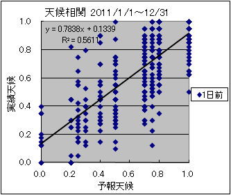 �V�󑊊ց@�O��