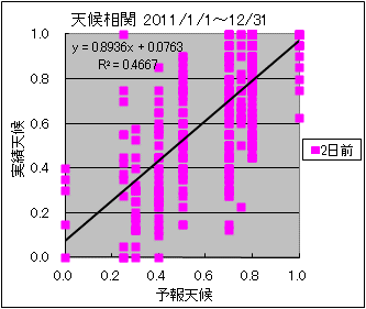 �V�󑊊ց@�Q���O