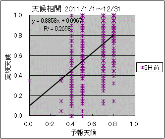 �V�󑊊ց@�T���O