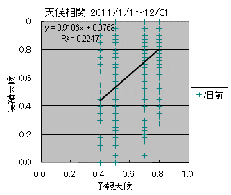 �V�󑊊ց@�V���O