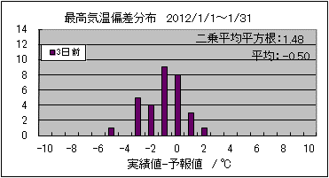 �ō��C���΍��@�R���O