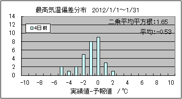 �ō��C���΍��@�S���O