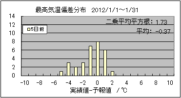 �ō��C���΍��@�T���O