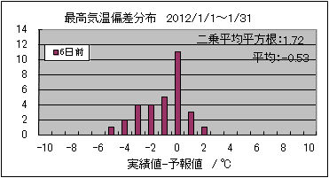 �ō��C���΍��@�U���O