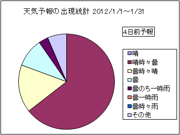 �V�C�\��o�����v�@�S���O