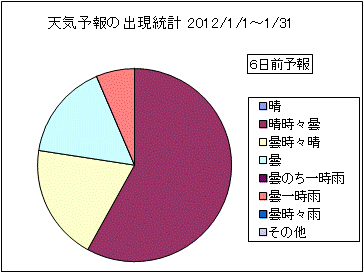 �V�C�\��o�����v�@�U���O