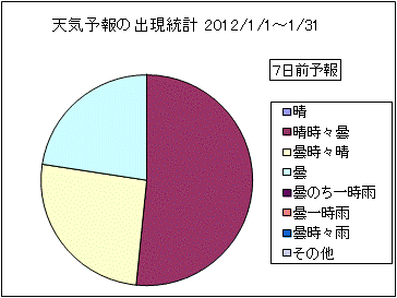 �V�C�\��o�����v�@�V���O