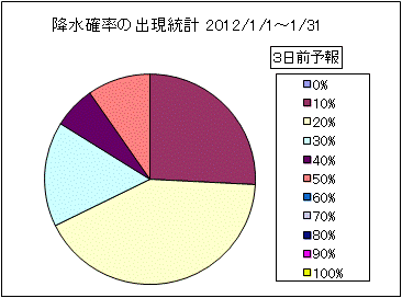 �~���m���o�����v�@�R���O