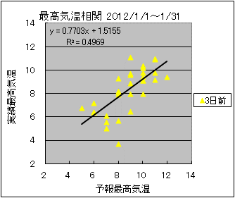 �ō��C�����ց@�R���O