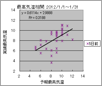 �ō��C�����ց@�T���O