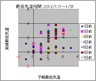 �Œ�C�����ց@All