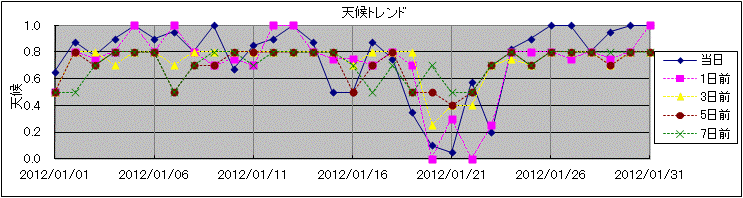 �V��g�����h