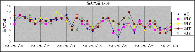 �ō��C���g�����h