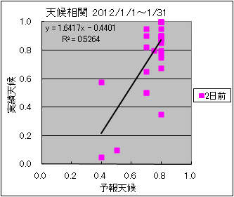 �V�󑊊ց@�Q���O