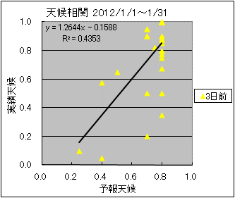 �V�󑊊ց@�R���O