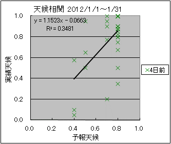 �V�󑊊ց@�S���O