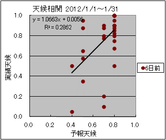 �V�󑊊ց@�U���O