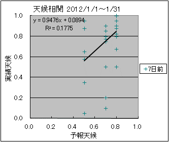 �V�󑊊ց@�V���O