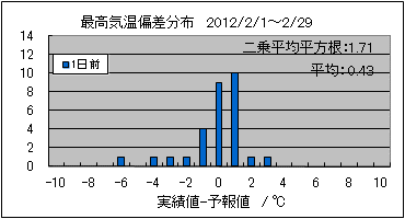 �ō��C���΍��@�O��