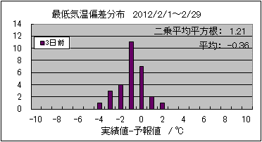 �Œ�C���΍��@�R���O