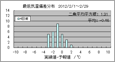 �Œ�C���΍��@�S���O