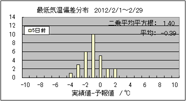 �Œ�C���΍��@�T���O