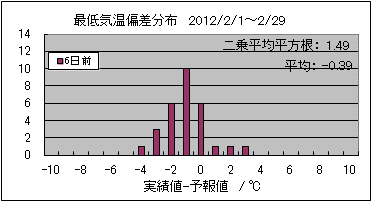 �Œ�C���΍��@�U���O