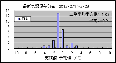 �Œ�C���΍��@�V���O