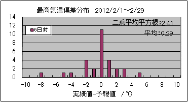 �ō��C���΍��@�U���O