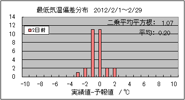 �Œ�C���΍��@�Q���O