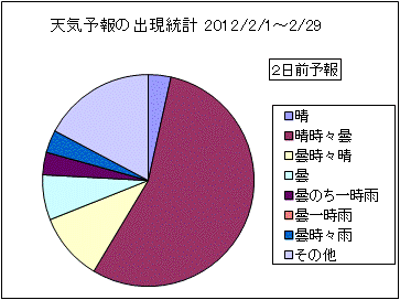 �V�C�\��o�����v�@�Q���O