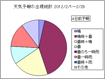 �V�C�\��o�����v�@�S���O