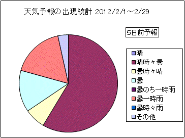 �V�C�\��o�����v�@�T���O