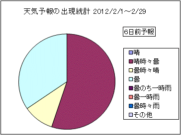 �V�C�\��o�����v�@�U���O