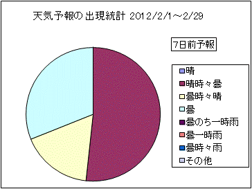 �V�C�\��o�����v�@�V���O