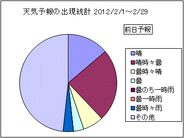 �V�C�\��o�����v�@�O��